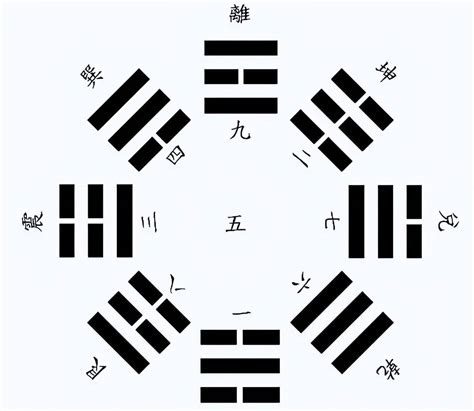 后天八卦数字